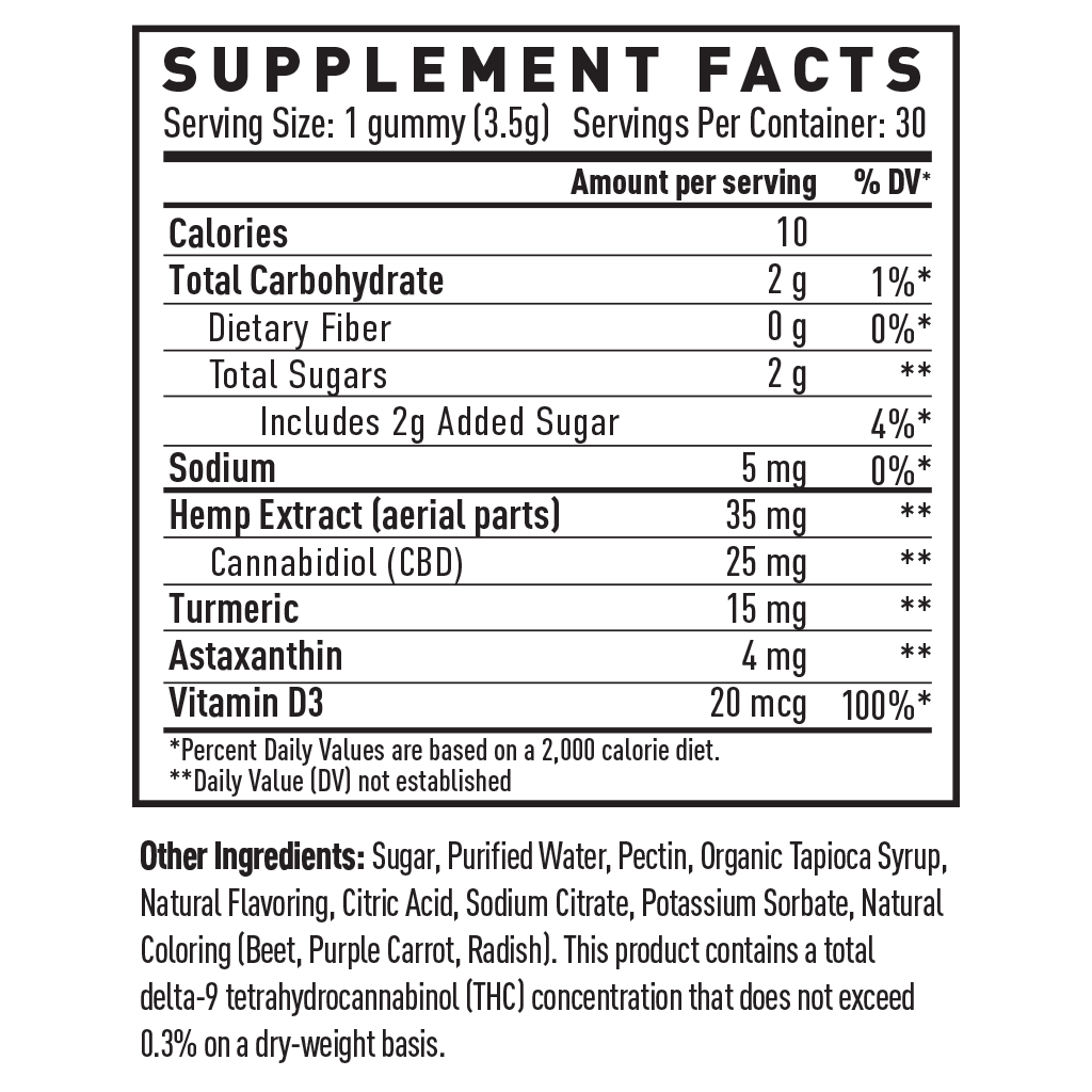 Joint & Muscle CBD Gummies