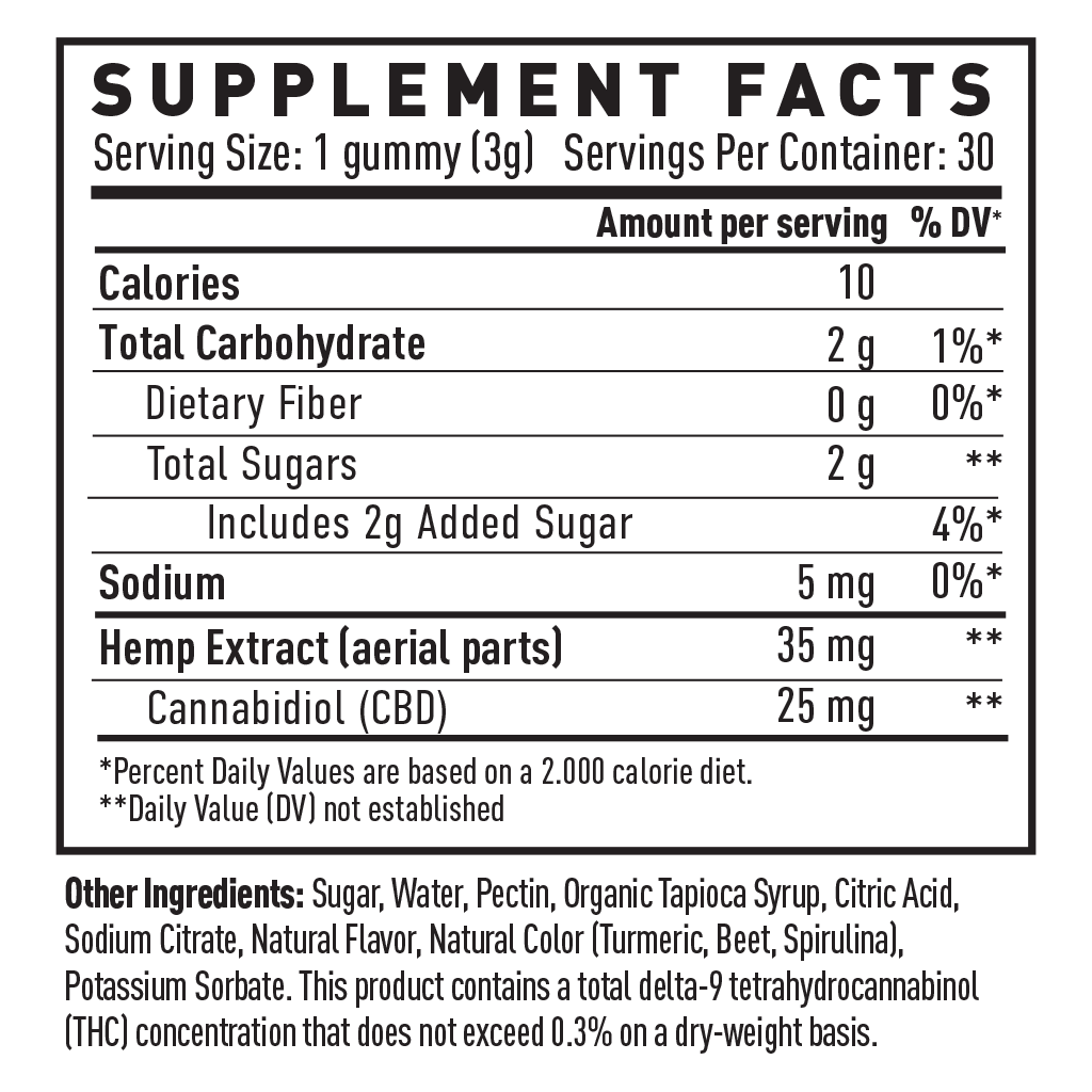 CBD Gummies