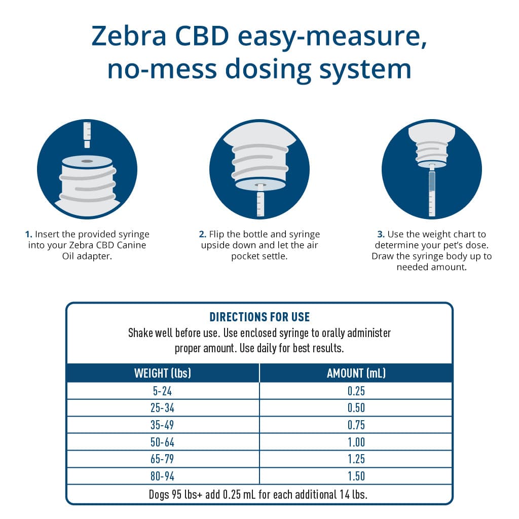 Zebra CBD canine cbd oil dosing  system