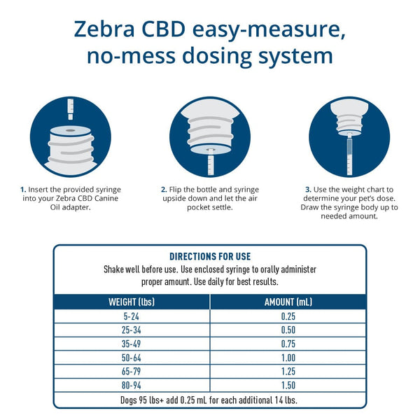 Zebra CBD canine cbd oil dosing  system